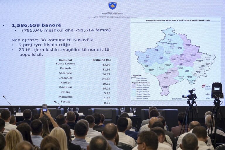 Regjistrimi i popullsisë 2024, Kosova 1,586,659 banorë rezidentë