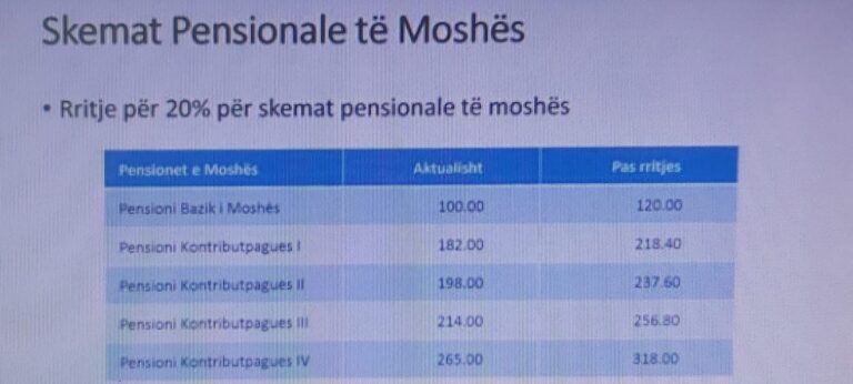 Vendimi për rritjen e pensioneve kundërmon erë të keqe parazgjedhore, thjeshtë tentim për blerje vote