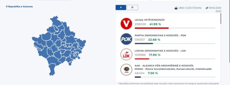 “Populli rikverc” apo si përfaqësuesit e LDK-së nuk prekin në tokë fare dhe se si iu duket nënçmim me e ofru qytetarin
