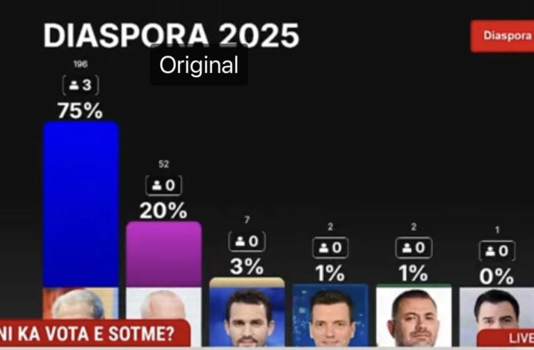 Si u mundua Christ Lacivita ta bënte dekomunistizimin e thellë në trurin e shqiptarëve