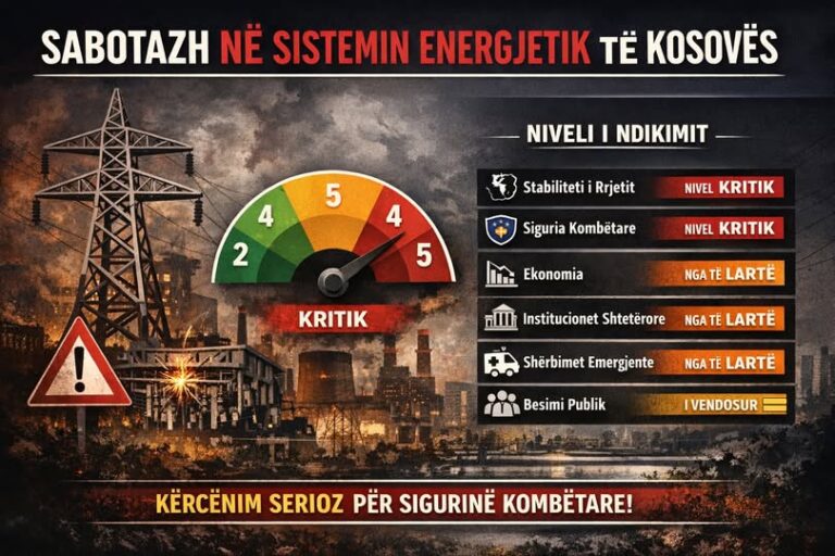Kriza e Rrymës apo Sabotazh? Sistemi Energjetik i Kosovës në Rrezik Kritik !