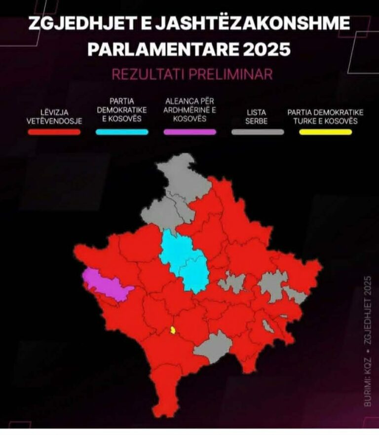Me Vetëvendosjën fitoi populli dhe Republika e Kosovës
